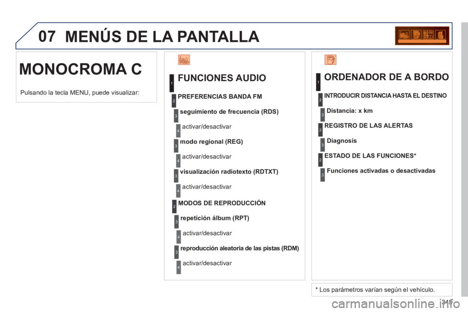 PEUGEOT 5008 2013  Manual del propietario (in Spanish) 345
07  MENÚS DE LA PANTALLA 
  MONOCROMA C 
 
 
FUNCIONES AUDIO 
seguimiento de frecuencia (RDS)
 
activar/desactivar     
PREFERENCIAS BANDA FM
modo regional (REG)
 
activar/desactivar 
visualizaci