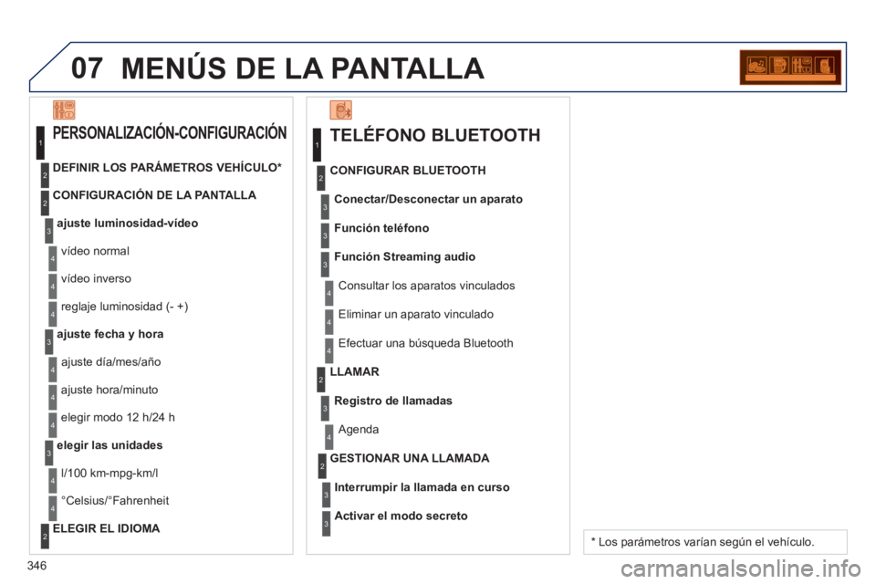 PEUGEOT 5008 2013  Manual del propietario (in Spanish) 346
07MENÚS DE LA PANTALLA 
   
TELÉFONO BLUETOOTH 
Conectar/Desconectar un aparato
 Consultar los aparatos vinculados CONFIGURAR BLUETOOTH
Función teléfon
o
Función Streaming audio
  Eliminar un
