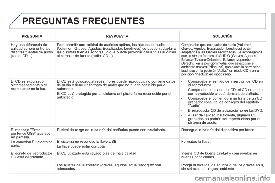 PEUGEOT 5008 2013  Manual del propietario (in Spanish) 347
  PREGUNTAS FRECUENTES 
PREGUNTARESPUESTASOLUCIÓN
 
Hay una diferencia de calidad sonora entre lasdistintas fuentes de audio(radio, CD...).
Para permitir una calidad de audición óptima, los aju