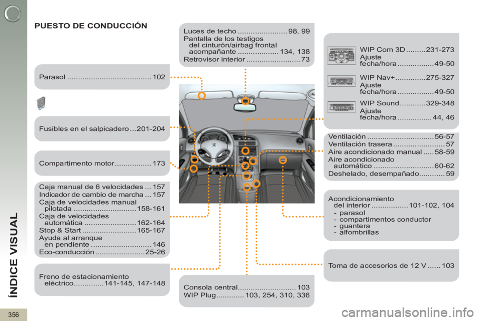 PEUGEOT 5008 2013  Manual del propietario (in Spanish) ÍNDICE VISUAL
356
   
Luces de techo ....................... 98, 99 
  Pantalla de los testigos 
del cinturón/airbag frontal 
acompañante ................... 134,  138 
  Retrovisor interior ......