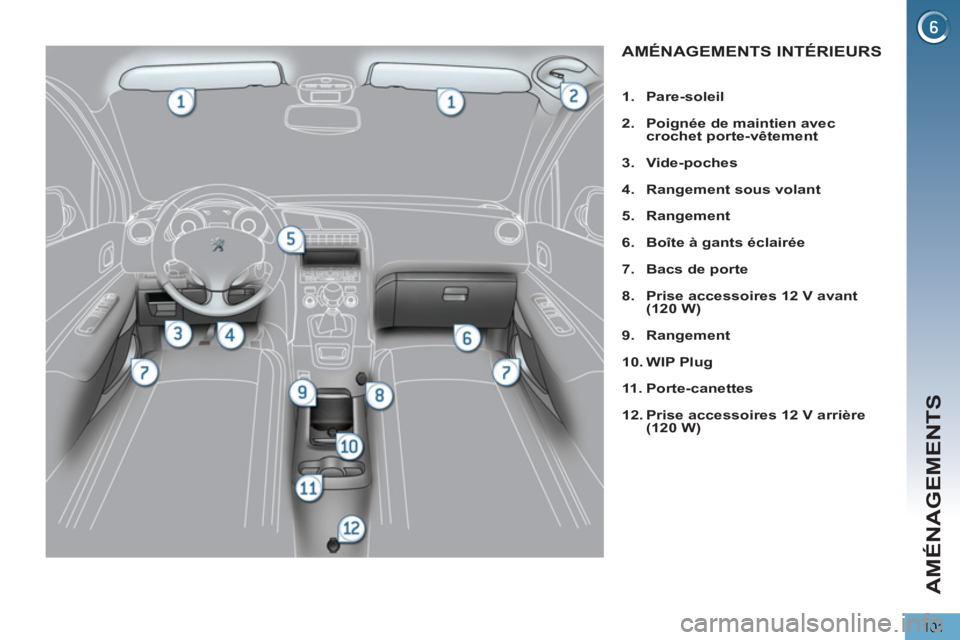 PEUGEOT 5008 2013  Manuel du propriétaire (in French) AMÉNAGEMENTS
101
AMÉNAGEMENTS INTÉRIEURS
   
 
1. 
  Pare-soleil 
 
   
2. 
  Poignée de maintien avec 
crochet porte-vêtement 
 
   
3. 
  Vide-poches 
 
   
4. 
  Rangement sous volant 
 
   
5