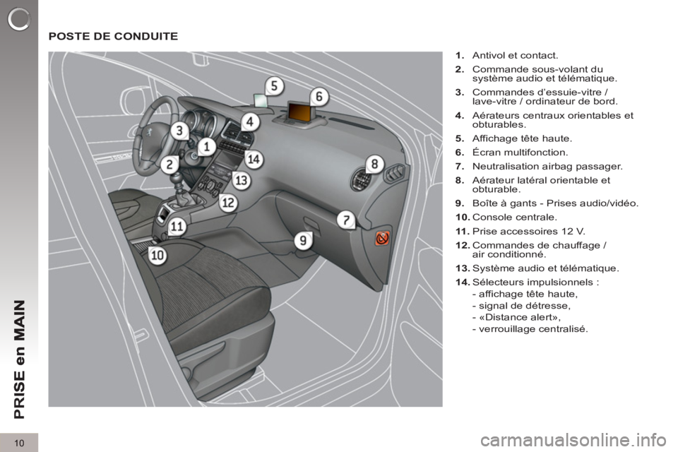 PEUGEOT 5008 2013  Manuel du propriétaire (in French) PR
I
10
  POSTE DE CONDUITE
 
 
 
1. 
  Antivol et contact. 
   
2. 
  Commande sous-volant du 
système audio et télématique. 
   
3. 
  Commandes d’essuie-vitre / 
lave-vitre / ordinateur de bor