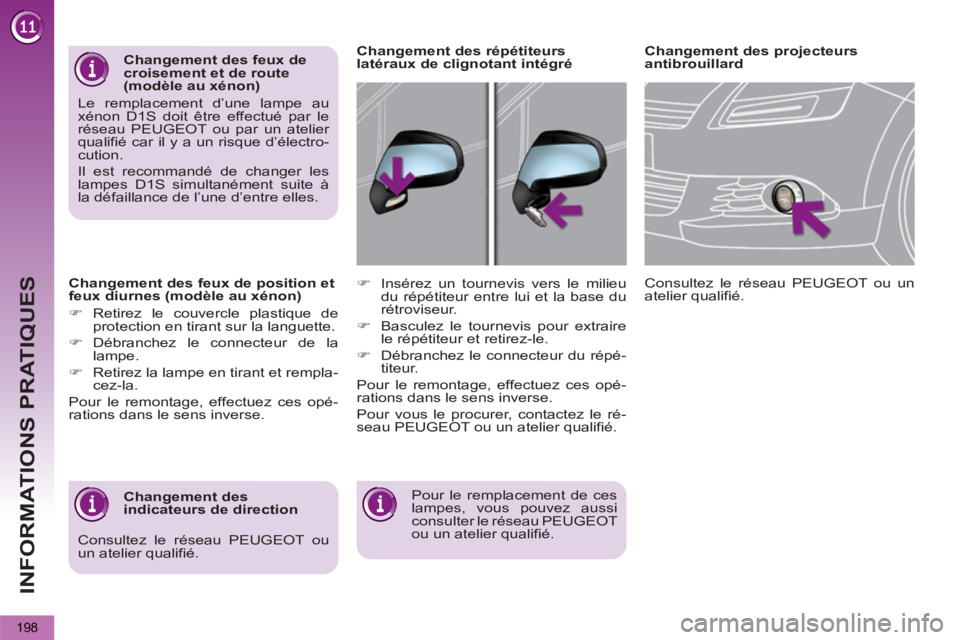 PEUGEOT 5008 2013  Manuel du propriétaire (in French) INFORMATIONS PRATIQUES
198
   
Changement des feux de position et 
feux diurnes (modèle au xénon) 
   
 
�) 
 Retirez le couvercle plastique de 
protection en tirant sur la languette. 
   
�) 
 Déb