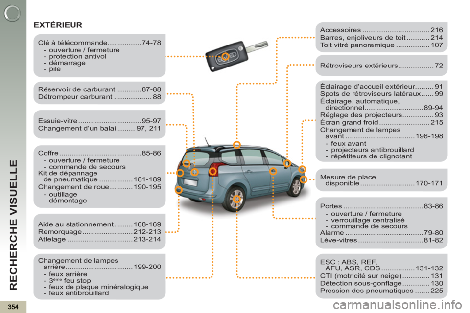PEUGEOT 5008 2013 Manuel du propriétaire (in French) RECHERCHE VISUELLE
EXTÉRIEUR
Éclairage d’accueil extérieur......... 91
Spots de rétroviseurs latéraux ...... 99
Éclairage, automatique,
directionnel ............................ 8 PEUGEOT 5008 2013 Manuel du propriétaire (in French) RECHERCHE VISUELLE
EXTÉRIEUR
Éclairage d’accueil extérieur......... 91
Spots de rétroviseurs latéraux ...... 99
Éclairage, automatique,
directionnel ............................ 8