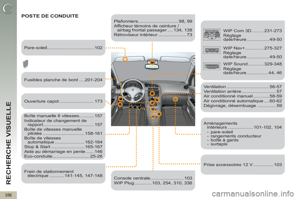 PEUGEOT 5008 2013 Manuel du propriétaire (in French) RECHERCHE VISUELLE
356
Plafonniers.............................. 98, 99
Afficheur témoins de ceinture /
airbag frontal passager .... 134, 138
Rétroviseur intérieur ..................... PEUGEOT 5008 2013 Manuel du propriétaire (in French) RECHERCHE VISUELLE
356
Plafonniers.............................. 98, 99
Afficheur témoins de ceinture /
airbag frontal passager .... 134, 138
Rétroviseur intérieur .....................