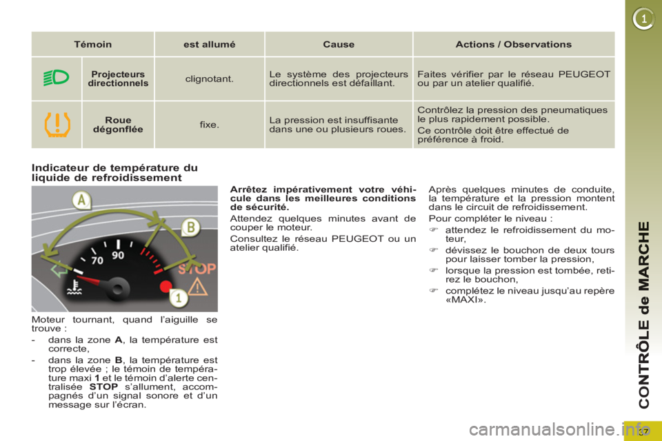 PEUGEOT 5008 2013  Manuel du propriétaire (in French) 37
CO
Indicateur de température du liquide de refroidissement
  Moteur tournant, quand l’aiguille se 
trouve : 
   
 
-   dans la zone  A 
, la température est 
correcte, 
   
-   dans la zone  B 