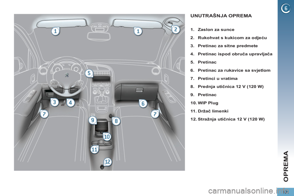 PEUGEOT 5008 2013  Upute Za Rukovanje (in Croatian) OPREMA
101
UNUTRAŠNJA OPREMA 
   
 
1. 
  Zaslon za sunce 
 
   
2. 
  Rukohvat s kukicom za odjeću 
 
   
3. 
  Pretinac za sitne predmete 
 
   
4. 
  Pretinac ispod obruča upravljača 
 
   
5. 