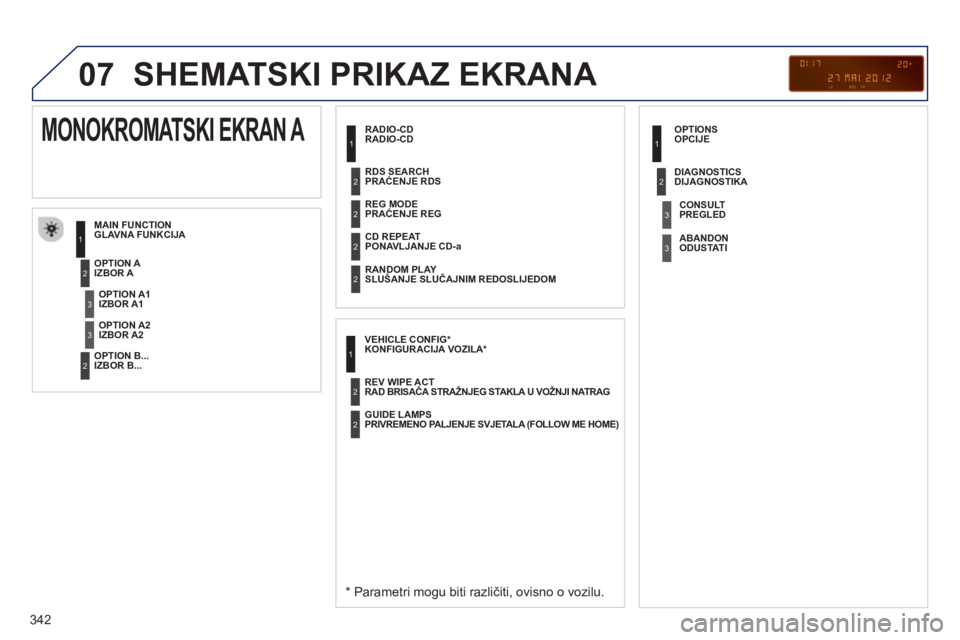 PEUGEOT 5008 2013  Upute Za Rukovanje (in Croatian) 342
07  SHEMATSKI PRIKAZ EKRANA 
 
 
RADIO-CD
GLAVNA FUNKCIJ
A 
   
*  
 Parametri mogu biti različiti, ovisno o vozilu.  
 
 
IZBOR A 
IZBOR B...  
 
MONOKROMATSKI EKRAN A 
IZBOR A1
IZBOR A2   
PRA