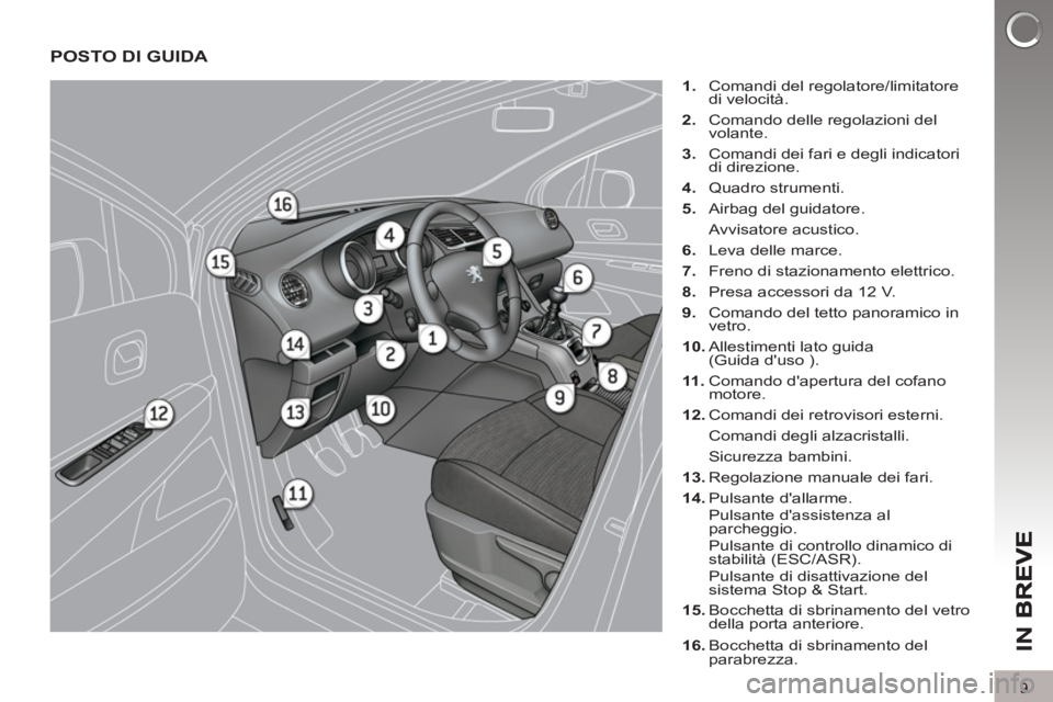 PEUGEOT 5008 2013  Manuale duso (in Italian) IN B
9
POSTO DI GUIDA 
   
 
1. 
  Comandi del regolatore/limitatore 
di velocità. 
   
2. 
  Comando delle regolazioni del 
volante. 
   
3. 
  Comandi dei fari e degli indicatori 
di direzione. 
  