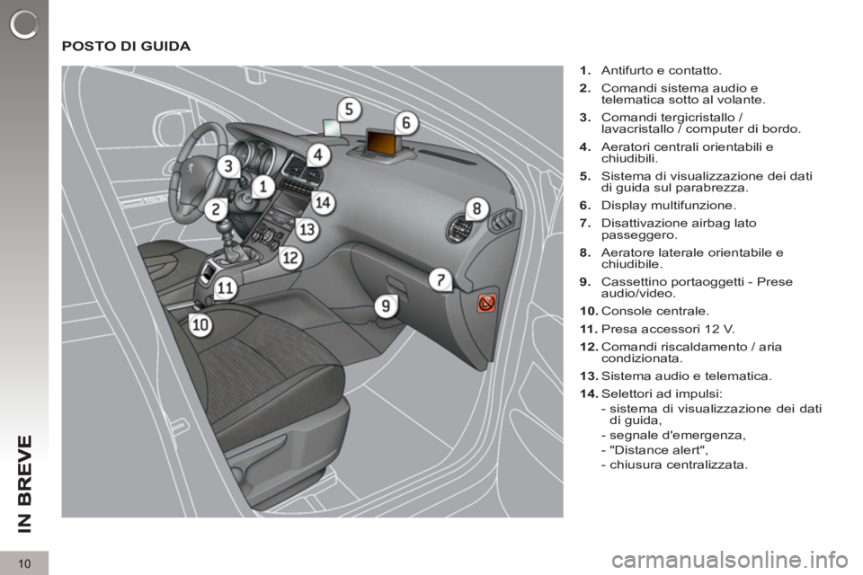 PEUGEOT 5008 2013  Manuale duso (in Italian) IN 
B
10
  POSTO DI GUIDA 
 
 
 
1. 
  Antifurto e contatto. 
   
2. 
  Comandi sistema audio e 
telematica sotto al volante. 
   
3. 
  Comandi tergicristallo / 
lavacristallo / computer di bordo. 
 