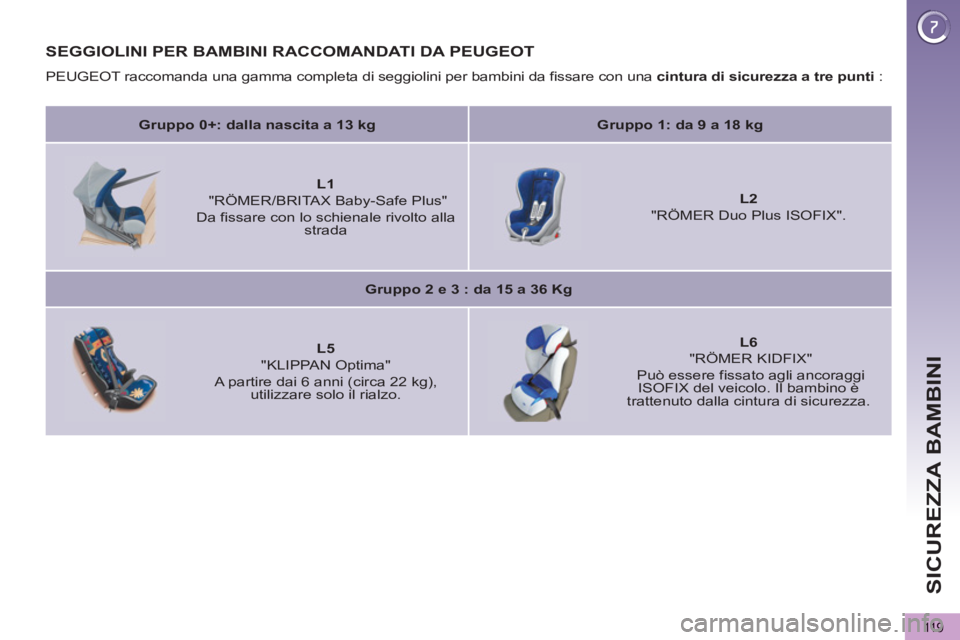 PEUGEOT 5008 2013  Manuale duso (in Italian) SICUREZZA BAMBINI
11 9
SEGGIOLINI PER BAMBINI RACCOMANDATI DA PEUGEOT
  PEUGEOT raccomanda una gamma completa di seggiolini per bambini da fissare con una  cintura di sicurezza a tre punti 
 : 
   
 
