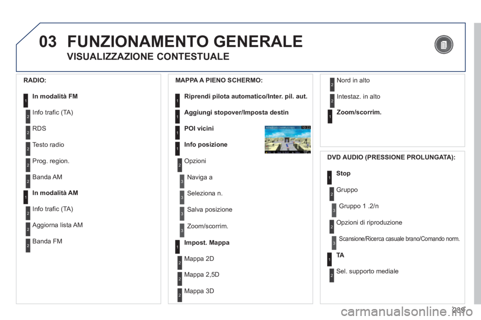 PEUGEOT 5008 2013  Manuale duso (in Italian) 239
03FUNZIONAMENTO GENERALE
VISUALIZZAZIONE CONTESTUALE 
   
RADIO: 
In modalità F
M1
2
2
Info trafic (TA)
RDS
2Te sto radio 
2Prog. region.    
MAPPA A PIENO 
SCHERMO: 
Riprendi pilota automatico/I