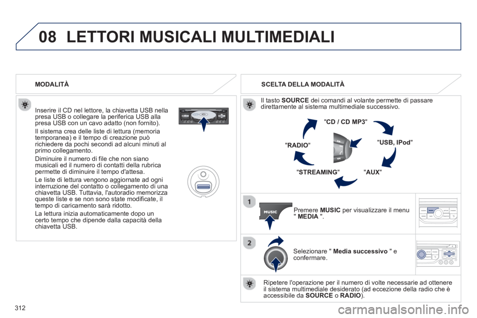 PEUGEOT 5008 2013 Manuale duso (in Italian) 312
08LETTORI MUSICALI MULTIMEDIALI
Inserire il CD nel lettore, la chiavetta USB nella presa USB o collegare la periferica USB alla presa USB con un cavo adatto (non fornito).
Il sistema crea PEUGEOT 5008 2013 Manuale duso (in Italian) 312
08LETTORI MUSICALI MULTIMEDIALI
Inserire il CD nel lettore, la chiavetta USB nella presa USB o collegare la periferica USB alla presa USB con un cavo adatto (non fornito).
Il sistema crea