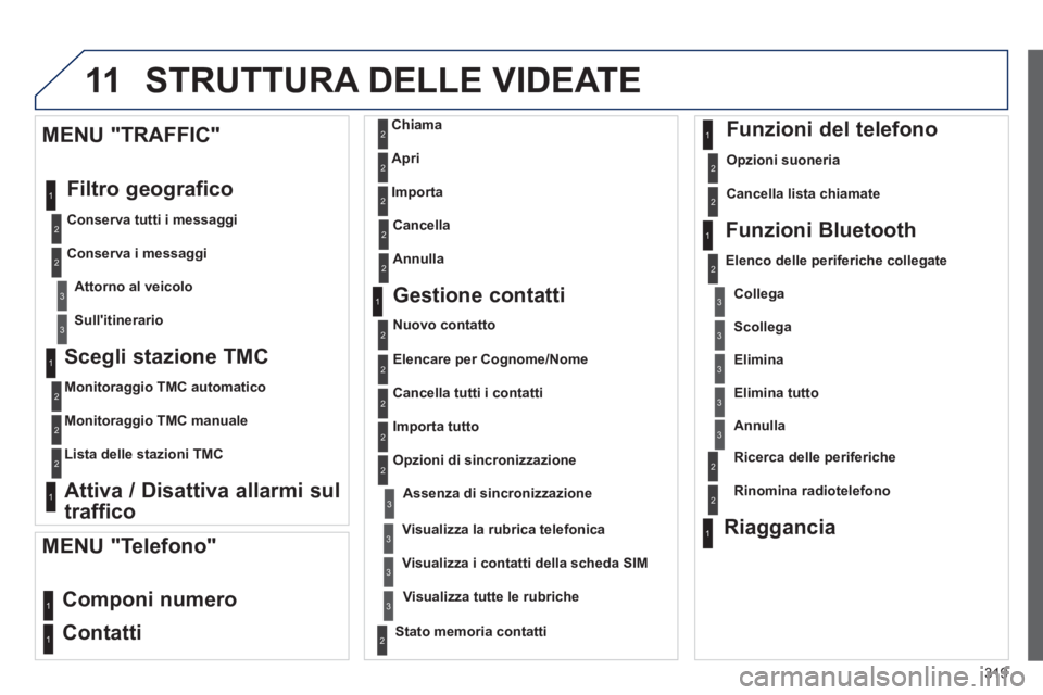 PEUGEOT 5008 2013  Manuale duso (in Italian) 319
11
   
Scegli stazione TMC 
 
 
Monitoraggio TMC automatico
   
Monitoraggio TMC manuale
   
Lista delle stazioni TMC  
 
 
 
Attiva / Disattiva allarmi sul
traffico    
MENU "TRAFFIC"
  Filtro 
g