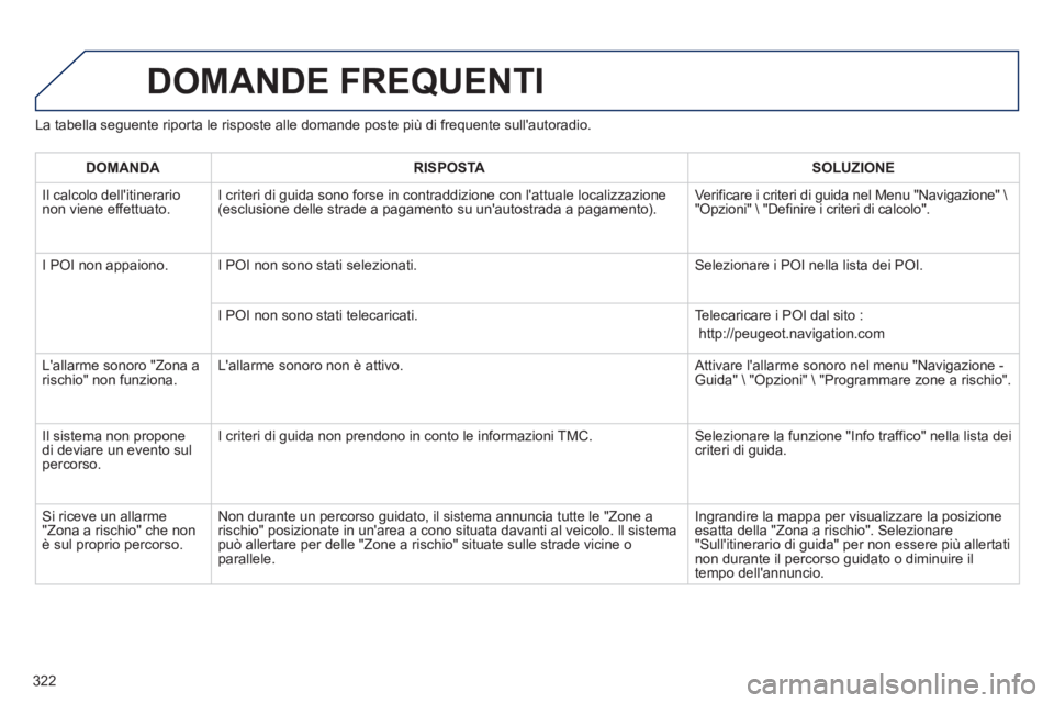 PEUGEOT 5008 2013  Manuale duso (in Italian) 322
La tabella seguente riporta le risposte alle domande poste più di frequente sullautoradio. 
DOMANDE FREQUENTI 
DOMANDA RISPOSTASOLUZIONE
 
Il calcolo dellitinerario non viene effettuato. I crit