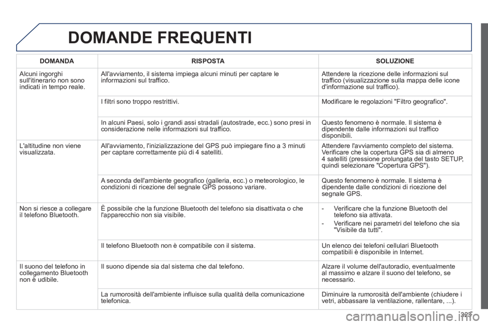 PEUGEOT 5008 2013  Manuale duso (in Italian) 323
DOMANDE FREQUENTI 
DOMANDA RISPOSTASOLUZIONE
 
Alcuni ingorghi sullitinerario non sonoindicati in tempo reale.   Allavviamento, il sistema impie
ga alcuni minuti per captare le 
informazioni sul