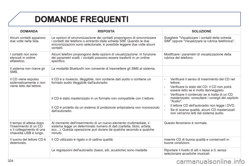 PEUGEOT 5008 2013  Manuale duso (in Italian) 324
DOMANDA RISPOSTASOLUZIONE
 
Alcuni contatti appaiono due volte nella lista.Le opzioni di sincronizzazione dei contatti propongono di sincronizzare 
i contatti del telefono o entrambi dalla scheda 