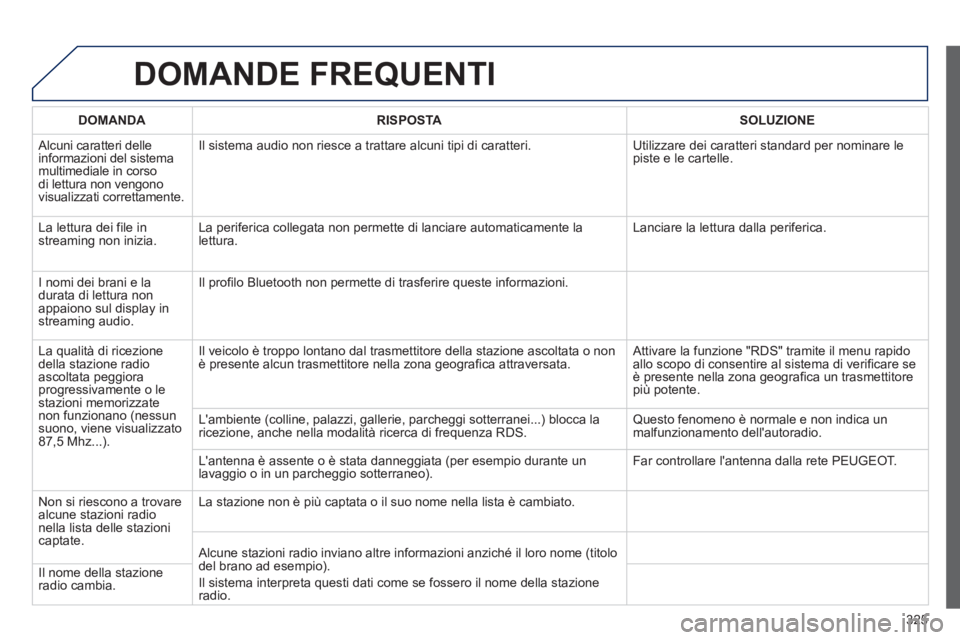PEUGEOT 5008 2013  Manuale duso (in Italian) 325
DOMANDE FREQUENTI 
DOMANDA RISPOSTASOLUZIONE
 
Alcuni caratteri delleinformazioni del sistemamultimediale in corsodi lettura non vengono
visualizzati correttamente. Il sistema audio non riesce a t