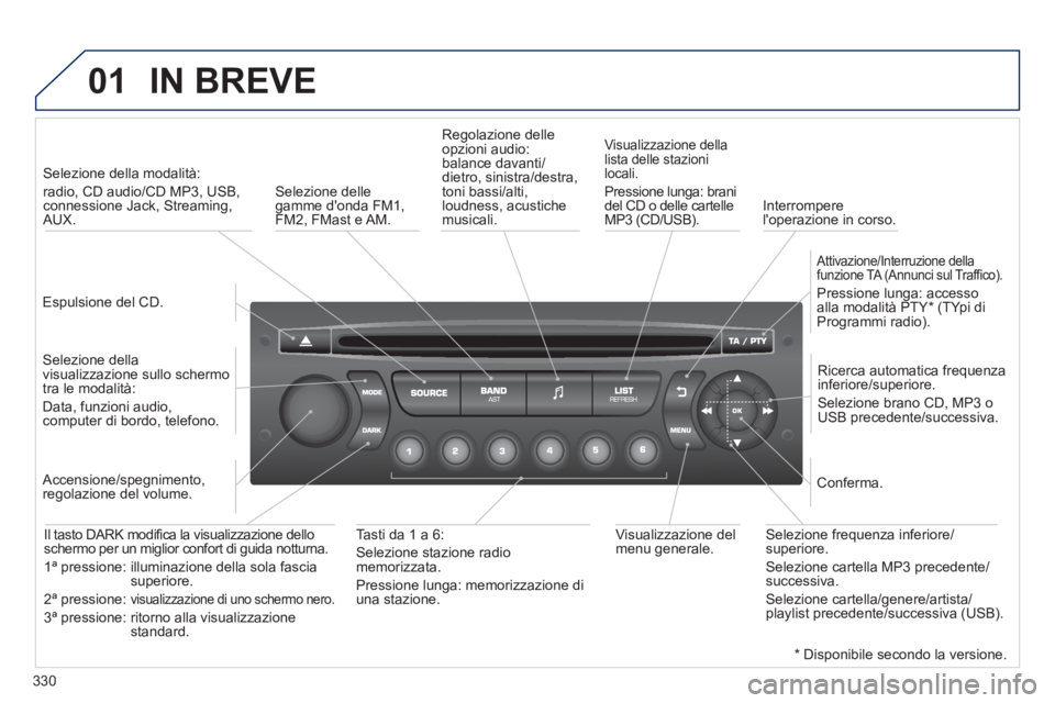 PEUGEOT 5008 2013 Manuale duso (in Italian) 330
01IN BREVE
Espulsione del CD.
Selezione della modalità:
radio, CD audio/CD MP3, USB, connessione Jack, Streaming,AUX.
Selezione della
visualizzazione sullo schermo
tra le m PEUGEOT 5008 2013 Manuale duso (in Italian) 330
01IN BREVE
Espulsione del CD.
Selezione della modalità:
radio, CD audio/CD MP3, USB, connessione Jack, Streaming,AUX.
Selezione della
visualizzazione sullo schermo
tra le m