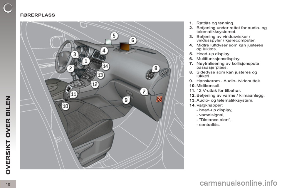 PEUGEOT 5008 2013  Instruksjoner for bruk (in Norwegian) OV
E
10
  FØRERPLASS
 
 
 
1. 
  Rattlås og tenning. 
   
2. 
  Betjening under rattet for audio- og 
telematikksystemet. 
   
3. 
  Betjening av vindusvisker / 
vindusspyler / kjørecomputer. 
   
