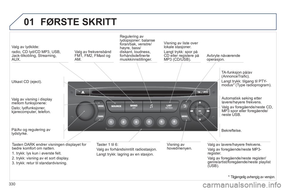 PEUGEOT 5008 2013  Instruksjoner for bruk (in Norwegian) 330
01  FØRSTE SKRITT
 
 
Utkast CD (eject).  
     
 
Valg av lydkilde: 
radio, CD lyd/CD MP3, USB, Jack-tilkobling, Streaming, AUX.  
   
Valg av visning i displaymellom funksjonene: 
Dato; lydfunk