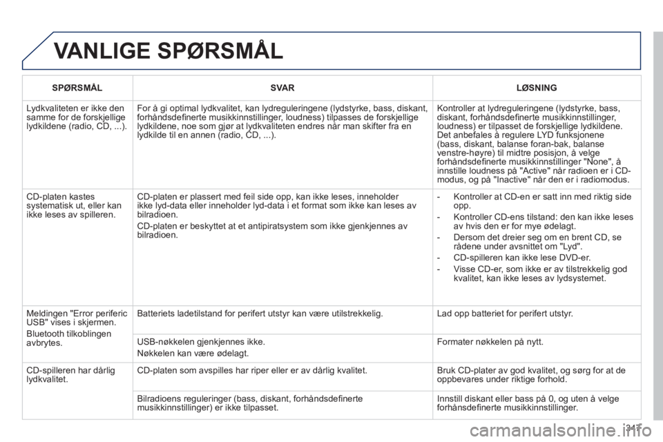 PEUGEOT 5008 2013  Instruksjoner for bruk (in Norwegian) 347
 VANLIGE SPØRSMÅL
SPØRSMÅLSVARLØSNING
  Lydkvaliteten er ikke den samme for de forskjelligelydkildene (radio, CD, ...).
For å gi optimal lydkvalitet, kan lydreguleringene (lydstyrke, bass, d