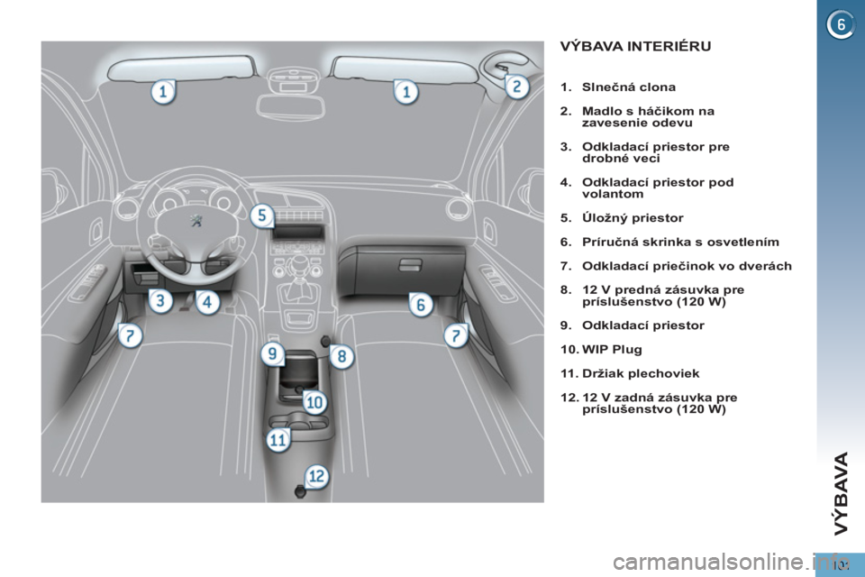 PEUGEOT 5008 2013  Návod na použitie (in Slovakian) VÝBAVA
101
VÝBAVA INTERIÉRU
   
 
1. 
  Slnečná clona 
 
   
2. 
  Madlo s háčikom na 
zavesenie odevu 
 
   
3. 
  Odkladací priestor pre 
drobné veci 
 
   
4. 
  Odkladací priestor pod 
v
