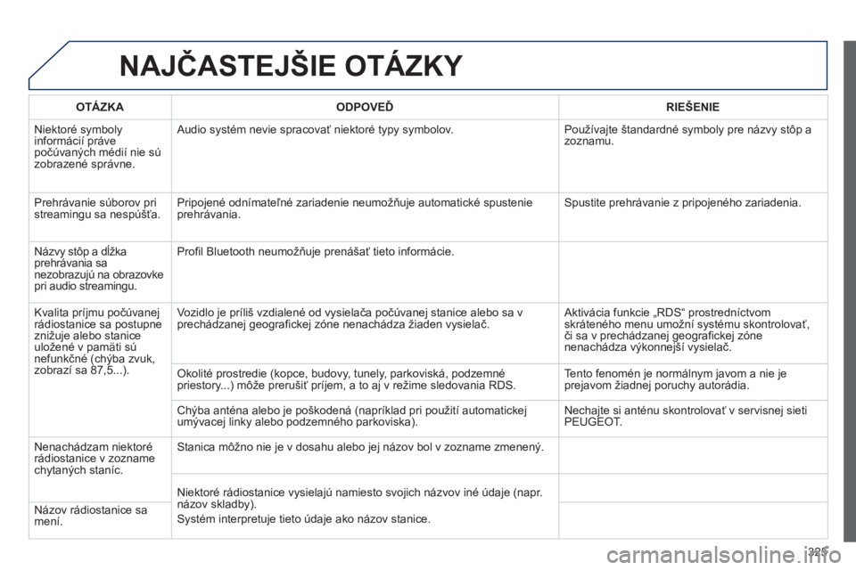PEUGEOT 5008 2013  Návod na použitie (in Slovakian) 325
NAJČASTEJŠIE OTÁZKY 
OTÁZKAODPOVEĎRIE