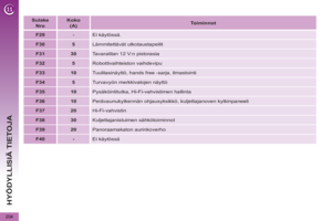 Page 206