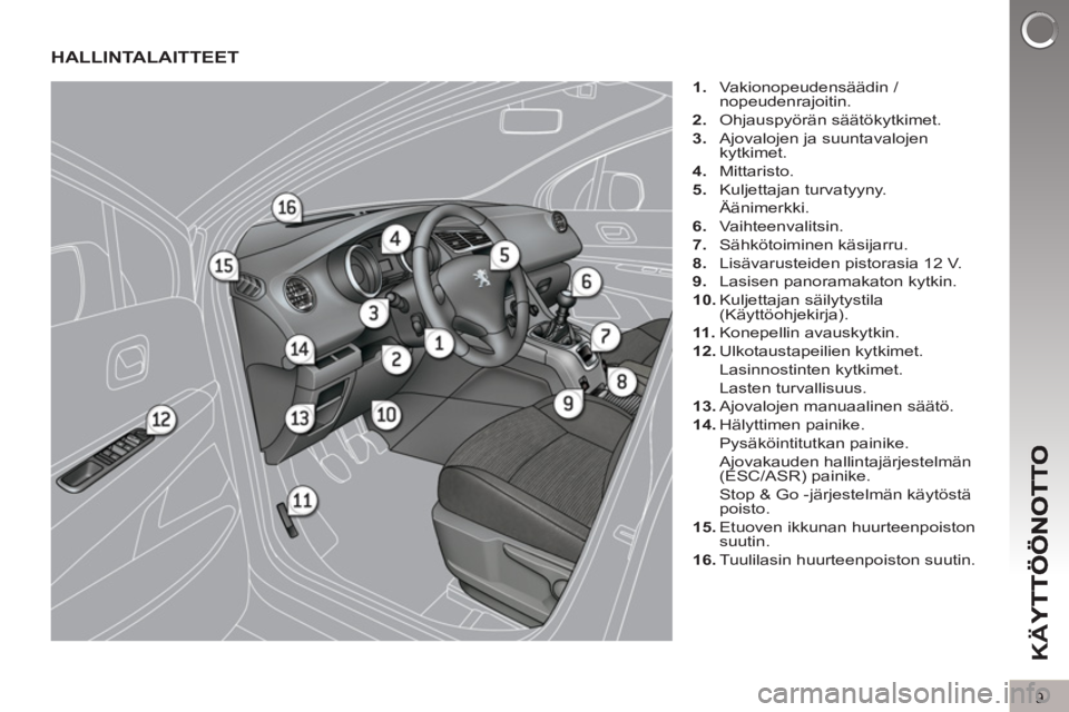 PEUGEOT 5008 2013  Omistajan Käsikirja (in Finnish) K
Ä
Y
9
HALLINTALAITTEET
   
 
1. 
 Vakionopeudensäädin / 
nopeudenrajoitin. 
   
2. 
 Ohjauspyörän säätökytkimet. 
   
3. 
  Ajovalojen ja suuntavalojen 
kytkimet. 
   
4. 
 Mittaristo. 
   

