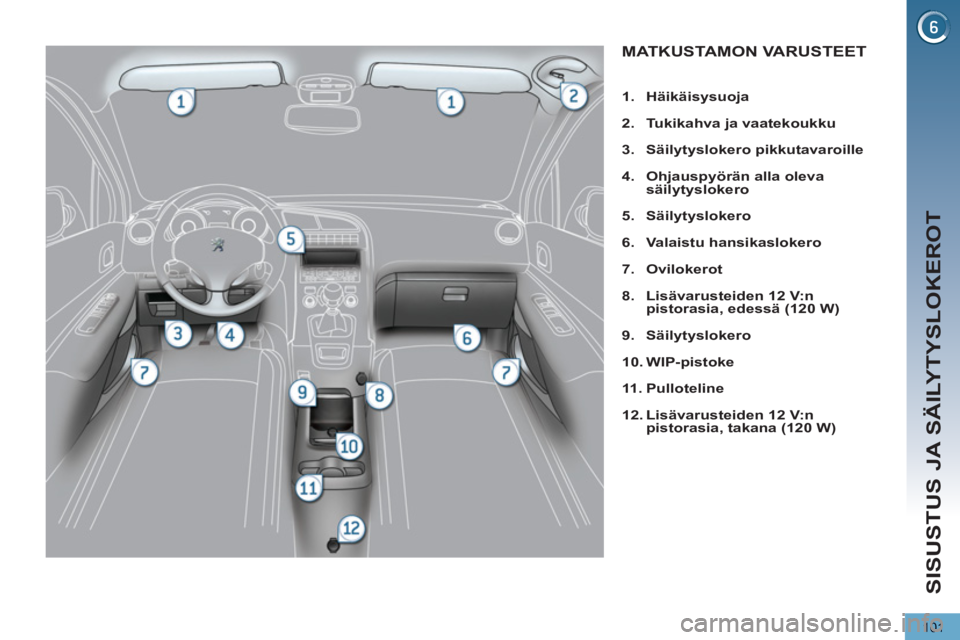 PEUGEOT 5008 2013  Omistajan Käsikirja (in Finnish) SISUSTUS JA SÄILYTYSLOKEROT
101
   
 
 
 
 
 
 
 
 
 
 
 
 
 
 
 
 
 
 
 
 
 
 
 
 
 
 
 
 
MATKUSTAMON VARUSTEET 
1.Häikäisysuoja
2.Tukikahva ja vaatekoukku
3.Säilytyslokero pikkutavaroille
4.Ohj
