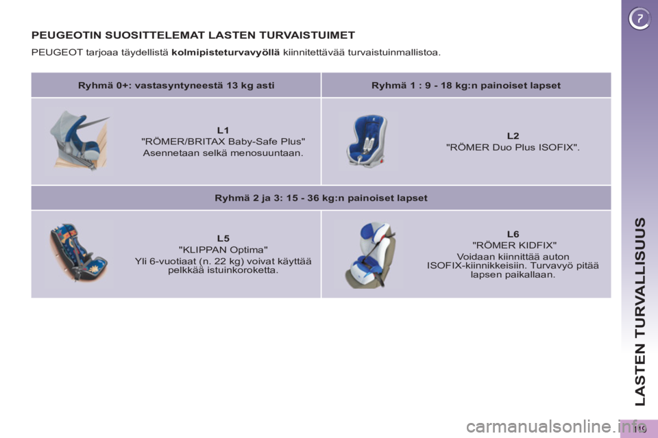 PEUGEOT 5008 2013  Omistajan Käsikirja (in Finnish) LASTEN TURVALLISUUS
11 9
PEUGEOTIN SUOSITTELEMAT LASTEN TURVAISTUIMET 
  PEUGEOT tarjoaa täydellistä  kolmipisteturvavyöllä 
 kiinnitettävää turvaistuinmallistoa. 
   
 
Ryhmä 0+: vastasyntyne
