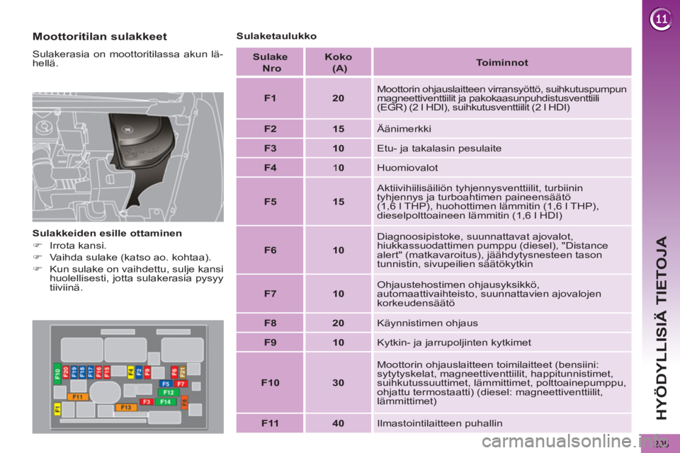 PEUGEOT 5008 2013  Omistajan Käsikirja (in Finnish) HYÖDYLLISIÄ TIETOJA
205
   
Moottoritilan sulakkeet 
 
Sulakerasia on moottoritilassa akun lä-
hellä. 
   
Sulakkeiden esille ottaminen 
   
 
�) 
 Irrota kansi. 
   
�) 
  Vaihda sulake (katso ao