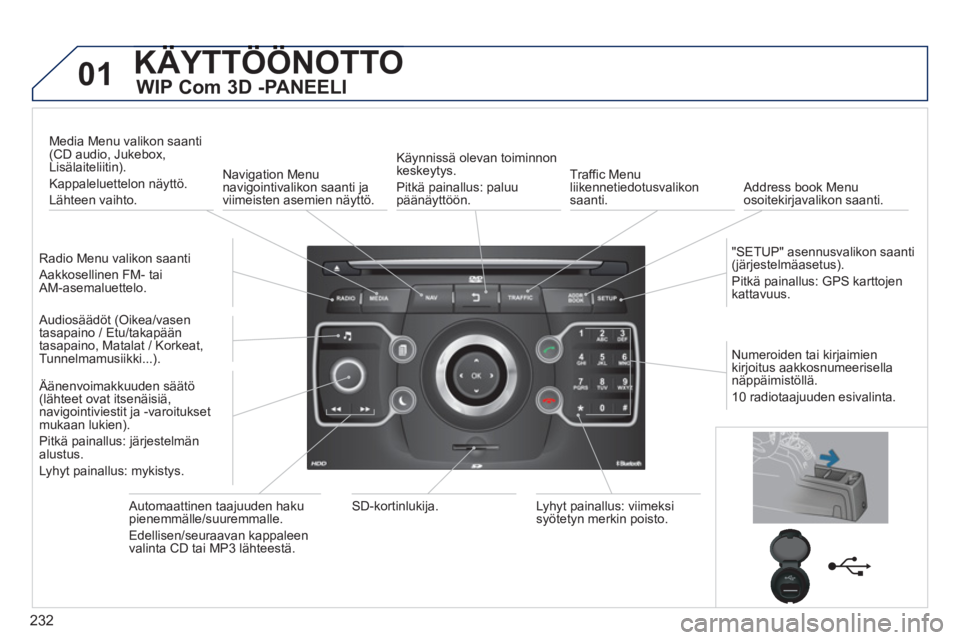 PEUGEOT 5008 2013 Omistajan Käsikirja (in Finnish) 232
01KÄYTTÖÖNOTTO ÄÖÖ
WIP Com 3D -PANEELI
Radio Menu valikon saanti
Aakkosellinen FM- taiAM-asemaluettelo.
Media Menu valikon saanti (CD audio, Jukebox,Lisälaiteliitin).
Kappaleluett PEUGEOT 5008 2013 Omistajan Käsikirja (in Finnish) 232
01KÄYTTÖÖNOTTO ÄÖÖ
WIP Com 3D -PANEELI
Radio Menu valikon saanti
Aakkosellinen FM- taiAM-asemaluettelo.
Media Menu valikon saanti (CD audio, Jukebox,Lisälaiteliitin).
Kappaleluett
