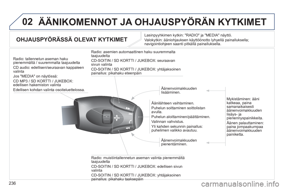 PEUGEOT 5008 2013 Omistajan Käsikirja (in Finnish) 236
02 ÄÄNIKOMENNOT JA OHJAUSPYÖRÄN KYTKIMET
OHJAUSPYÖRÄSSÄ OLEVAT KYTKIMET
Lasinpyyhkimen kytkin: "RADIO" ja "MEDIA" näyttö.
Valokytkin: ääniohjauksen käyttöönotto lyhyellä painalluk PEUGEOT 5008 2013 Omistajan Käsikirja (in Finnish) 236
02 ÄÄNIKOMENNOT JA OHJAUSPYÖRÄN KYTKIMET
OHJAUSPYÖRÄSSÄ OLEVAT KYTKIMET
Lasinpyyhkimen kytkin: "RADIO" ja "MEDIA" näyttö.
Valokytkin: ääniohjauksen käyttöönotto lyhyellä painalluk