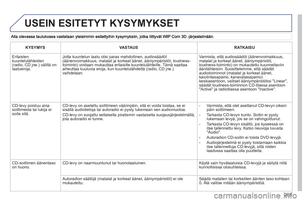 PEUGEOT 5008 2013 Omistajan Käsikirja (in Finnish) 269
USEIN ESITETYT KYSYMYKSET
KYSYMYSVASTAUSRATKAISU
Erilaisten kuuntelulähteiden (radio, CD jne.) välillä onlaatueroja.
Jotta kuuntelun laatu olisi paras mahdollinen, audiosäädöt(äänenvoim PEUGEOT 5008 2013 Omistajan Käsikirja (in Finnish) 269
USEIN ESITETYT KYSYMYKSET
KYSYMYSVASTAUSRATKAISU
Erilaisten kuuntelulähteiden (radio, CD jne.) välillä onlaatueroja.
Jotta kuuntelun laatu olisi paras mahdollinen, audiosäädöt(äänenvoim