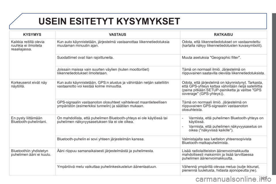 PEUGEOT 5008 2013 Omistajan Käsikirja (in Finnish) 323
USEIN ESITETYT KYSYMYKSET
KYSYMYSVASTA USRATKAISU
Kaikkia reitillä olevia ruuhkia ei ilmoitetareaaliajassa. Kun auto k
äynnistetään, järjestelmä vastaanottaa liikennetiedotuksia
muutaman PEUGEOT 5008 2013 Omistajan Käsikirja (in Finnish) 323
USEIN ESITETYT KYSYMYKSET
KYSYMYSVASTA USRATKAISU
Kaikkia reitillä olevia ruuhkia ei ilmoitetareaaliajassa. Kun auto k
äynnistetään, järjestelmä vastaanottaa liikennetiedotuksia
muutaman