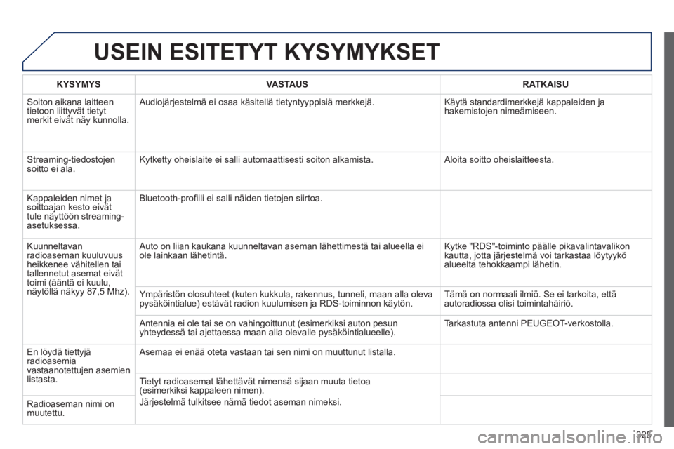 PEUGEOT 5008 2013 Omistajan Käsikirja (in Finnish) 325
USEIN ESITETYT KYSYMYKSET
KYSYMYSVASTA USRATKAISU
Soiton aikana laitteen
tietoon liittyvät tietyt merkit eivät näy kunnolla. Audio
järjestelmä ei osaa käsitellä tietyntyyppisiä merkkej PEUGEOT 5008 2013 Omistajan Käsikirja (in Finnish) 325
USEIN ESITETYT KYSYMYKSET
KYSYMYSVASTA USRATKAISU
Soiton aikana laitteen
tietoon liittyvät tietyt merkit eivät näy kunnolla. Audio
järjestelmä ei osaa käsitellä tietyntyyppisiä merkkej