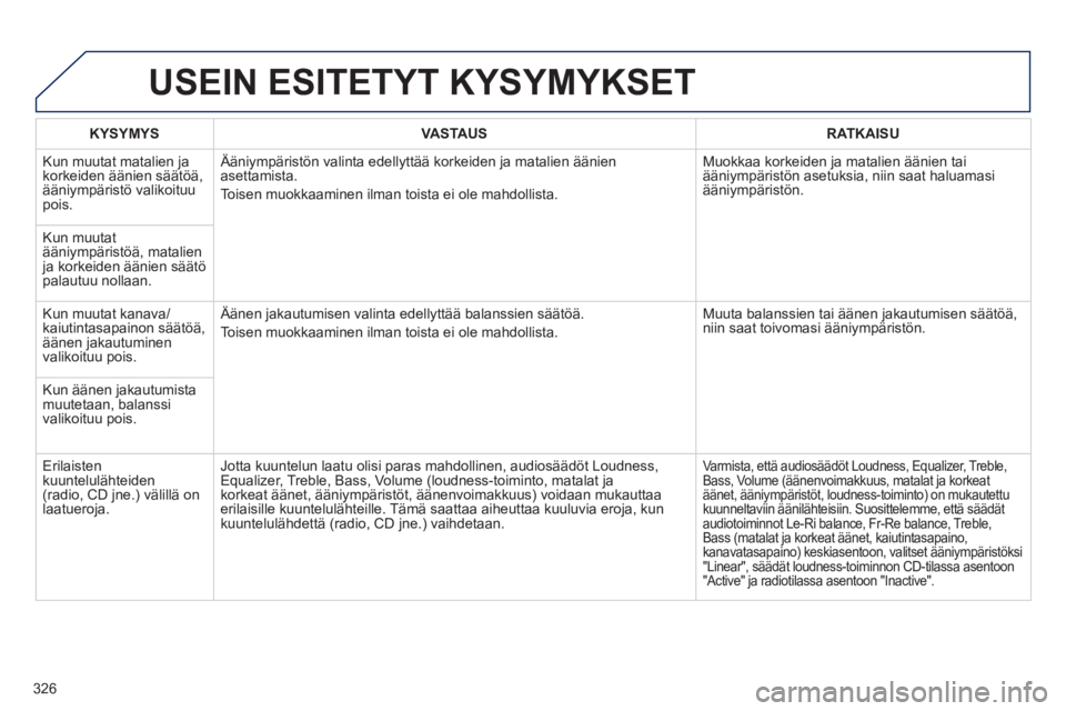 PEUGEOT 5008 2013 Omistajan Käsikirja (in Finnish) 326
USEIN ESITETYT KYSYMYKSET
KYSYMYSVASTA USRATKAISU
Kun muutat matalien ja
korkeiden äänien säätöä,ääniympäristö valikoituupois. Ääni
ympäristön valinta edellyttää korkeiden ja PEUGEOT 5008 2013 Omistajan Käsikirja (in Finnish) 326
USEIN ESITETYT KYSYMYKSET
KYSYMYSVASTA USRATKAISU
Kun muutat matalien ja
korkeiden äänien säätöä,ääniympäristö valikoituupois. Ääni
ympäristön valinta edellyttää korkeiden ja