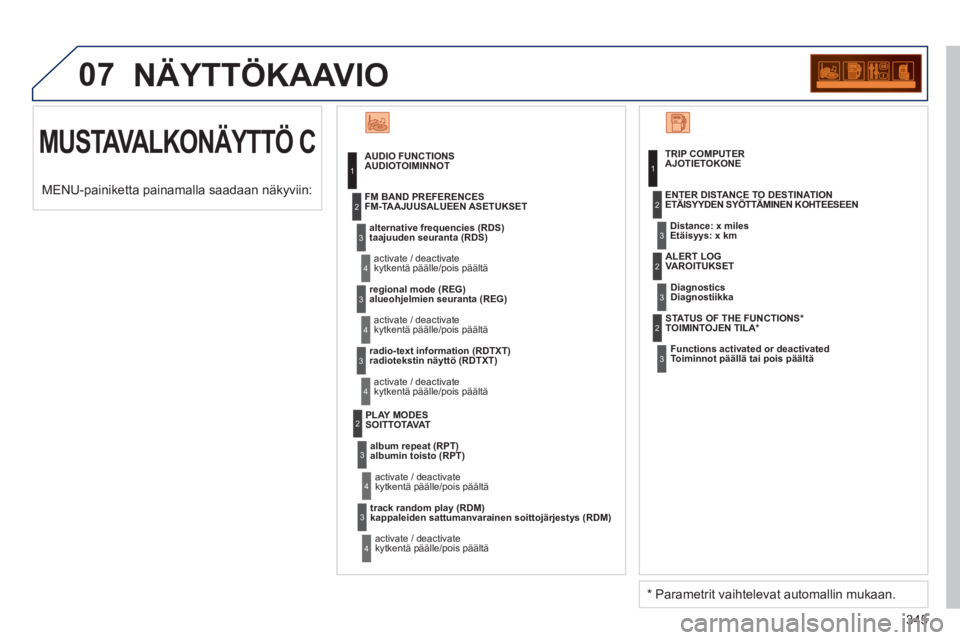 PEUGEOT 5008 2013 Omistajan Käsikirja (in Finnish) 345
07 NÄYTTÖKAAVIO
MUSTAVALKONÄYTTÖ C
AUDIOTOIMINNOT
taajuuden seuranta (RDS)
k
ytkentä päälle/pois päältä FM-TAAJUUSALUEEN ASETUKSET
alueohjelmien seuranta (REG)
kytkentä p PEUGEOT 5008 2013 Omistajan Käsikirja (in Finnish) 345
07 NÄYTTÖKAAVIO
MUSTAVALKONÄYTTÖ C
AUDIOTOIMINNOT
taajuuden seuranta (RDS)
k
ytkentä päälle/pois päältä FM-TAAJUUSALUEEN ASETUKSET
alueohjelmien seuranta (REG)
kytkentä p