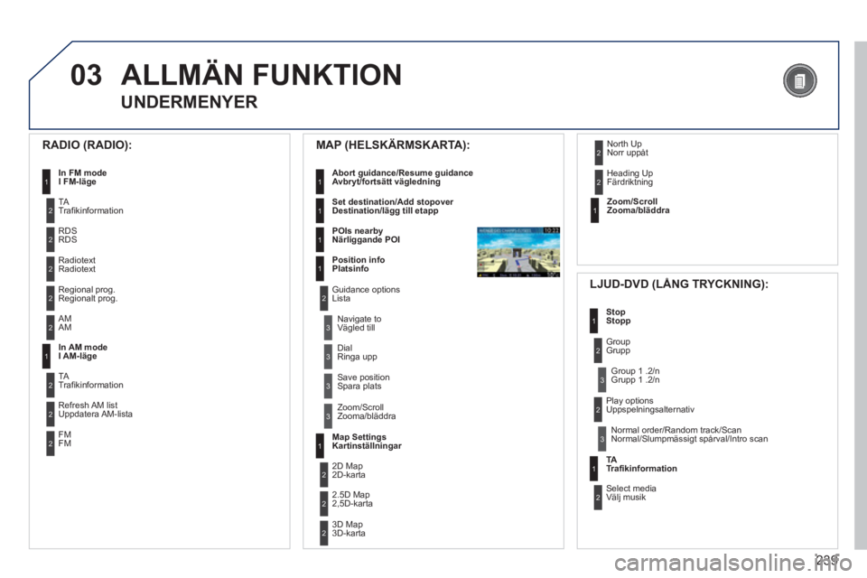 PEUGEOT 5008 2013  Bruksanvisningar (in Swedish) 239
03ALLMÄN FUNKTION 
UNDERMENYER 
   
RADIO (RADIO): 
In FM modeI FM-läge1
2
2
TATrafikinformation
RDS
RD
S
2Radiotext Radiotext 
2Regional prog. 
Regionalt prog.
   
MAP (HELSKÄRMSKARTA):
Abort 
