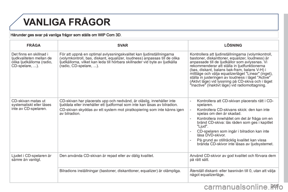 PEUGEOT 5008 2013 Bruksanvisningar (in Swedish) 269
VANLIGA FRÅGOR
FRÅGASVARLÖSNING
Det finns en skillnad iljudkvaliteten mellan deolika ljudkällorna (radio,CD-spelare, ...).
För att uppnå en optimal avlyssningskvalitet kan ljudinst PEUGEOT 5008 2013 Bruksanvisningar (in Swedish) 269
VANLIGA FRÅGOR
FRÅGASVARLÖSNING
Det finns en skillnad iljudkvaliteten mellan deolika ljudkällorna (radio,CD-spelare, ...).
För att uppnå en optimal avlyssningskvalitet kan ljudinst