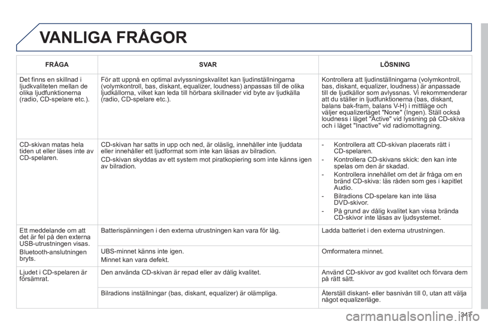 PEUGEOT 5008 2013 Bruksanvisningar (in Swedish) 347
VANLIGA FRÅGOR
FRÅGASVARLÖSNING
Det finns en skillnad iljudkvaliteten mellan deolika ljudfunktionerna(radio, CD-spelare etc.).
För att uppnå en optimal avlyssningskvalitet kan ljudinstäl PEUGEOT 5008 2013 Bruksanvisningar (in Swedish) 347
VANLIGA FRÅGOR
FRÅGASVARLÖSNING
Det finns en skillnad iljudkvaliteten mellan deolika ljudfunktionerna(radio, CD-spelare etc.).
För att uppnå en optimal avlyssningskvalitet kan ljudinstäl