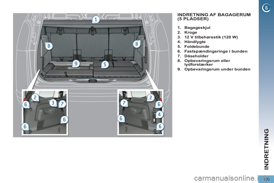 PEUGEOT 5008 2012  Brugsanvisning (in Danish) INDRETNING
109
INDRETNING AF BAGAGERUM (5 PLADSER) 
   
 
 
1. 
  Bagageskjul 
 
   
2. 
  Kroge 
 
   
3. 
  12 V tilbehørsstik (120 W) 
 
   
4. 
  Håndlygte 
 
   
5. 
  Foldebunde 
 
   
6. 
  F