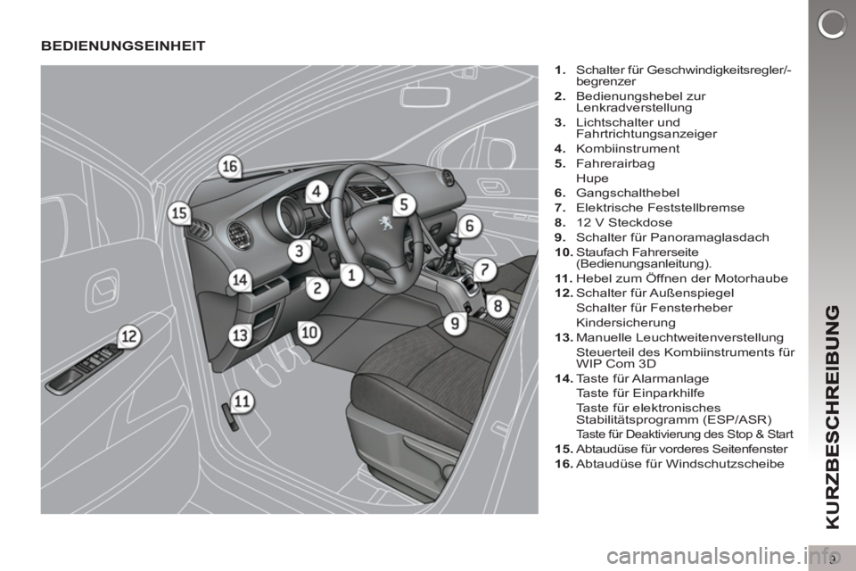 PEUGEOT 5008 2012  Betriebsanleitungen (in German) K
U
9
BEDIENUNGSEINHEIT
   
 
1. 
  Schalter für Geschwindigkeitsregler/-
begrenzer 
   
2. 
 Bedienungshebel zur 
Lenkradverstellung 
   
3. 
 Lichtschalter und 
Fahrtrichtungsanzeiger 
   
4. 
 Kom