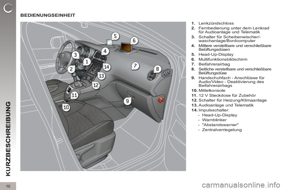 PEUGEOT 5008 2012  Betriebsanleitungen (in German) K
U
R
10
  BEDIENUNGSEINHEIT
 
 
 
1. 
 Lenkzündschloss 
   
2. 
  Fernbedienung unter dem Lenkrad 
für Audioanlage  und Telematik 
   
3. 
  Schalter für Scheibenwischer/-
waschanlage/Bordcomputer