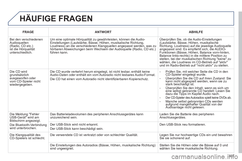 PEUGEOT 5008 2012  Betriebsanleitungen (in German) 323
  HÄUFIGE FRAGEN
FRAGEANTWORTABHILFE
 
Bei den verschiedenen Audioquellen(Radio, CD etc.)ist die Hörqualität unterschiedlich.
Um eine optimale Hörqualität zu gewährleisten, können die Audio