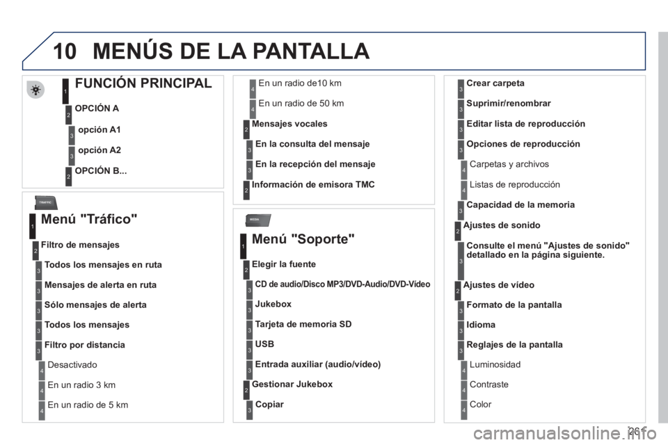 PEUGEOT 5008 2012  Manual del propietario (in Spanish) 261
10
MEDIA
TRAFFIC
MEN