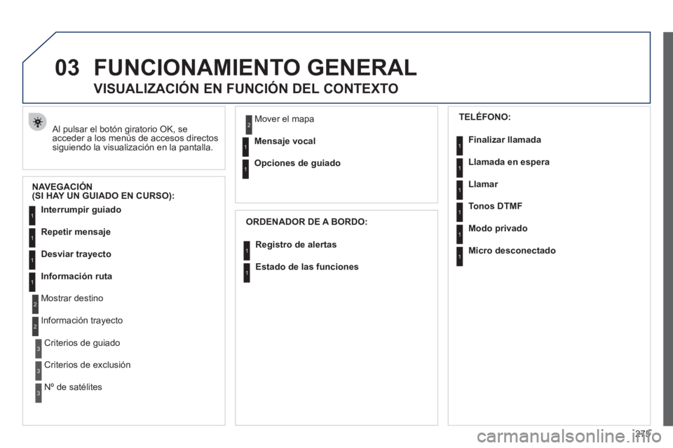 PEUGEOT 5008 2012  Manual del propietario (in Spanish) 275
03FUNCIONAMIENTO GENERAL
  Al pulsar el botón giratorio OK, seacceder a los menús de accesos directossiguiendo la visualización en la pantalla.
 
 
 
 
 
 
 
VISUALIZACIÓN EN FUNCIÓN DEL CONT