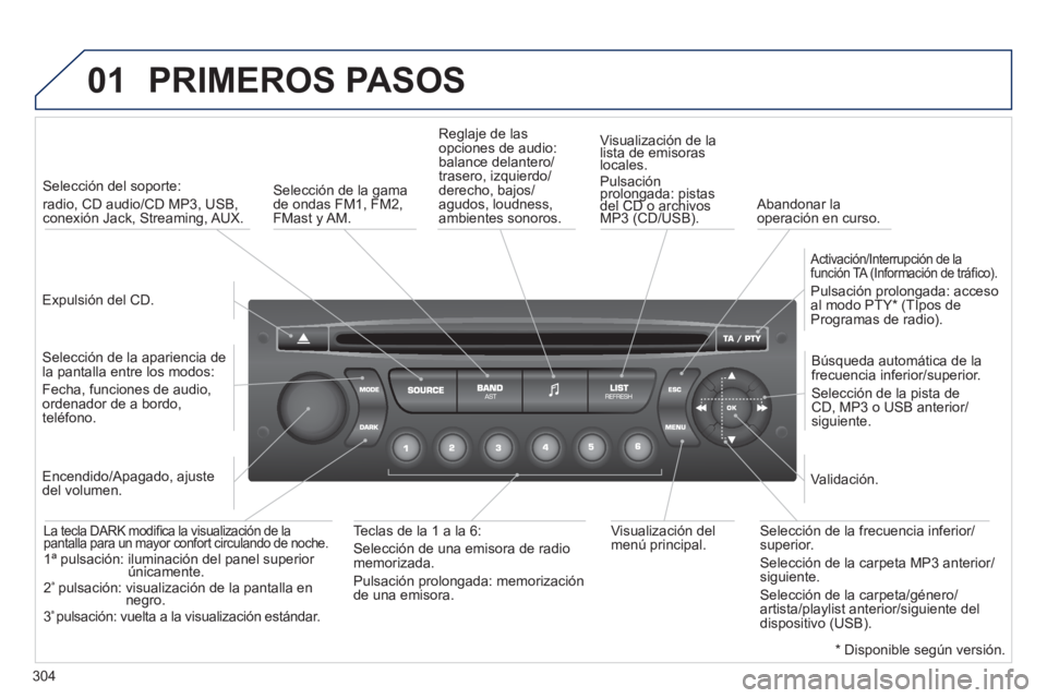PEUGEOT 5008 2012 Manual del propietario (in Spanish) 304
01 PRIMEROS PASOS
Expulsión del CD.
Selección del soporte:
radio, CD audio/CD MP3, USB, conexión Jack, Streaming, AUX.
Selección de la a
pariencia de
la pantalla entre los mod PEUGEOT 5008 2012 Manual del propietario (in Spanish) 304
01 PRIMEROS PASOS
Expulsión del CD.
Selección del soporte:
radio, CD audio/CD MP3, USB, conexión Jack, Streaming, AUX.
Selección de la a
pariencia de
la pantalla entre los mod